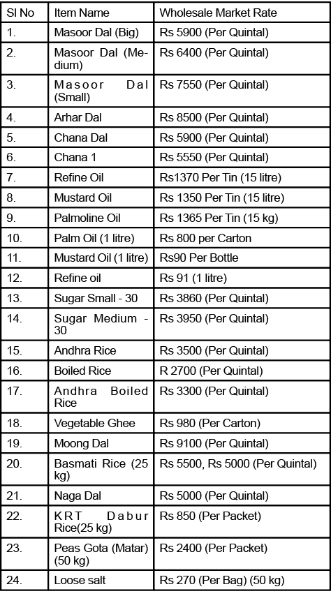 Weekly wholesale price list of essential commodities in Dimapur ...